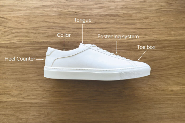 sneaker anatomy upper parts luxe digital