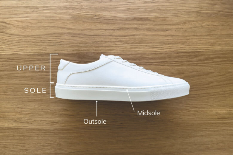 sneaker anatomy upper parts sole luxe digital