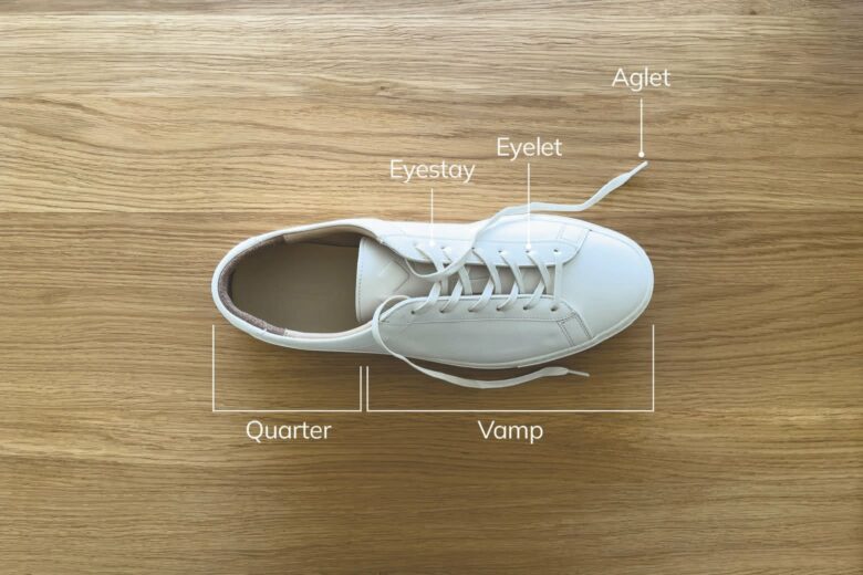 sneaker anatomy upper parts top view luxe digital