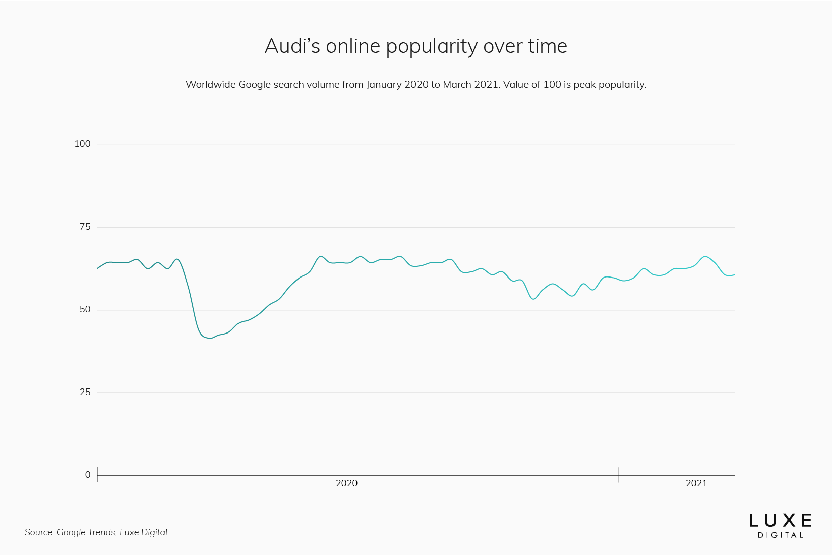 audi best luxury car brand statistics - Luxe Digital