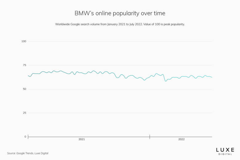 bmw best luxury car brand - Luxe Digital