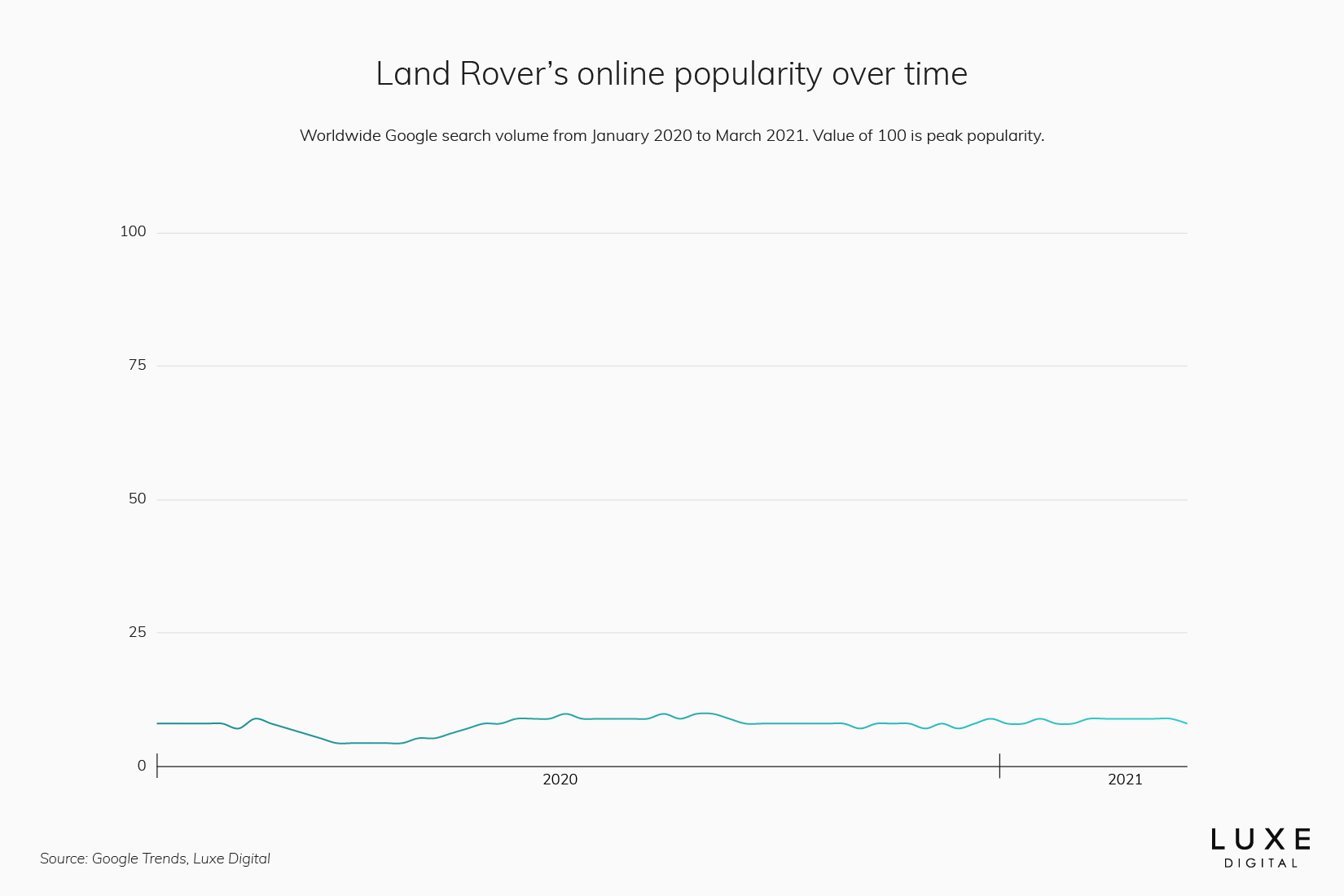 land rover best luxury car brand statistics - Luxe Digital