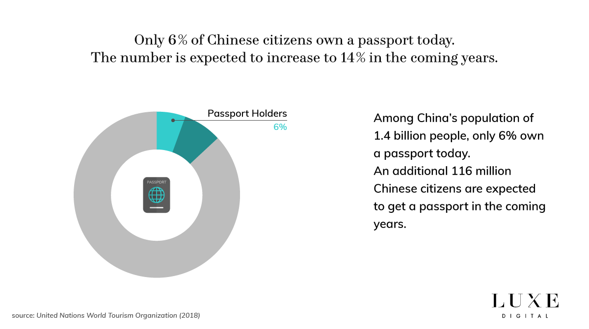 Luxe Digital luxury Chinese tourists growth 2018